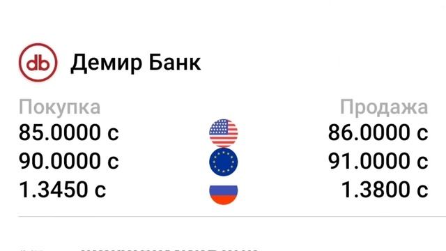 Курсы валют на 13 декабря 2022. Рубль /Доллар /Евро.