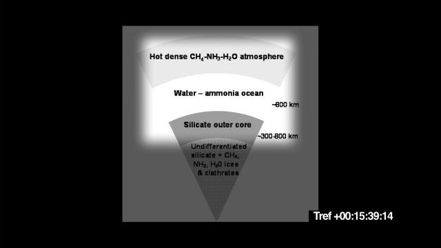 S2 Astrobiology