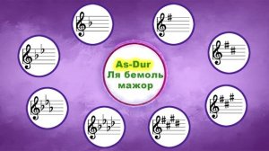 Мажорные тональности до 4 знаков - определи количество знаков