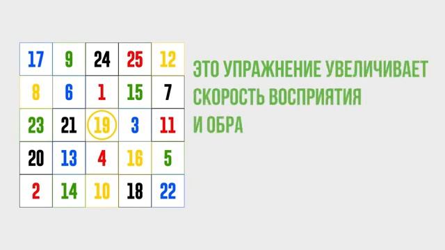 Четыре Упражнения Для определения скорости работы Мозга смотреть онлайн