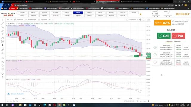 Утренняя торговля в плюс. 1300 руб., за 3 минуты смотреть онлайн