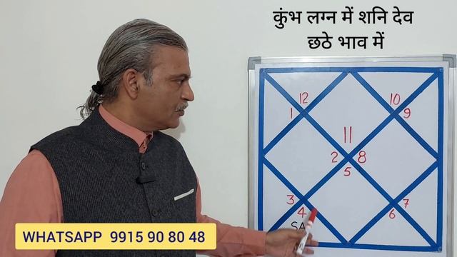 Saturn in 6th house for AQUARIUS ascendant horoscope - KUMBH Lagna me Shani ka fal - Shani mahadash