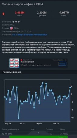 Gold trading - 5 февраля запасы сырой нефти в USA