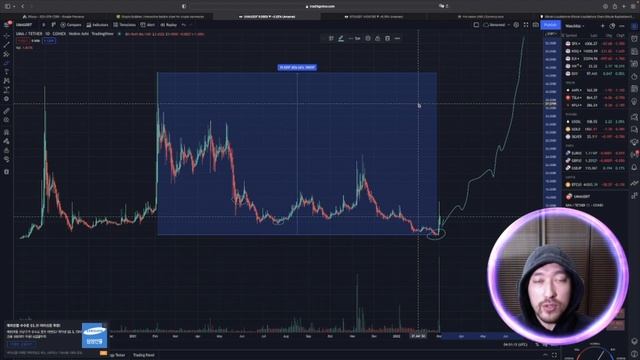 UMA +250%/ОБЗОР КРИПТОВАЛЮТЫ 2022/КАКИЕ ТОКЕНЫ УЛЕТЯТ В КОСМОС?/В КОНЦЕ БОНУС!!!