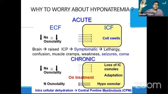 Weaning from ventilator & Electrolyte Disturbances in PICU- Recognition and Management смотреть онлайн