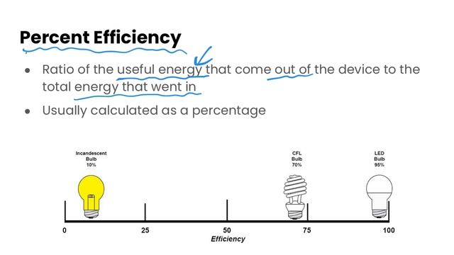 Energy Efficiency | Grade 9 Science смотреть онлайн