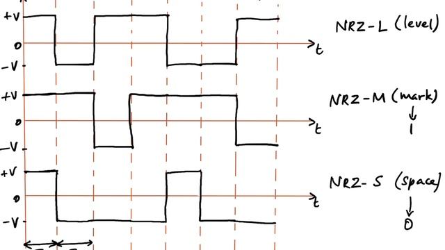 PCM word size and Baseband signaling (Line codes)