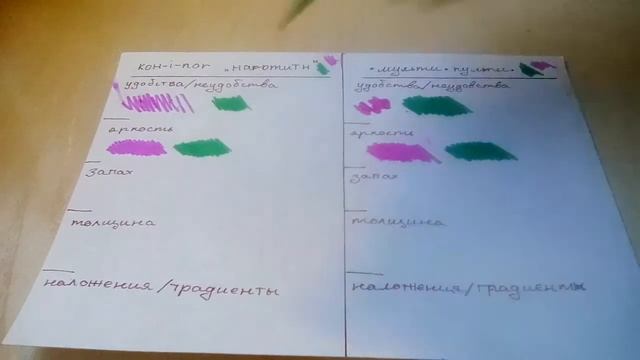 Зря потратила деньги... 😐 смотреть онлайн