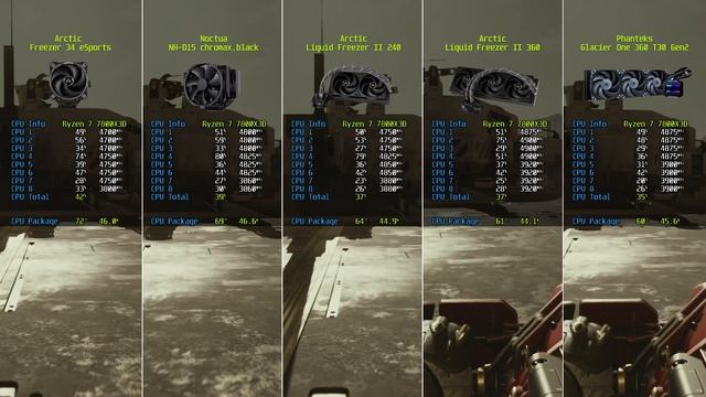 Jakie chłodzenie do AMD Ryzen 7 7800X3D? смотреть онлайн