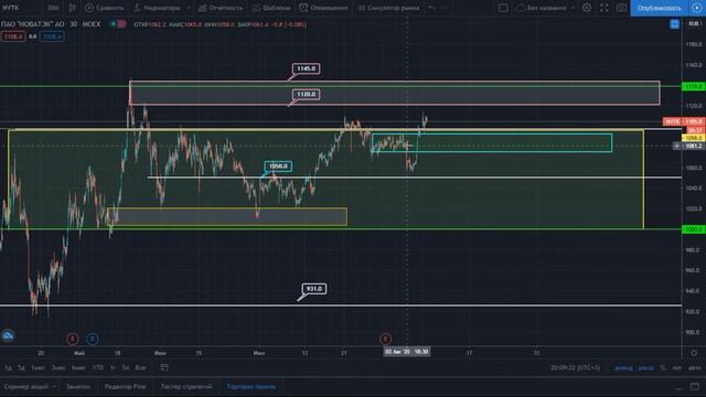 Разбор эмитента #NVTK смотреть онлайн