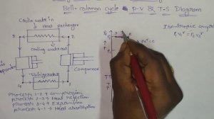 Bell Coleman Cycle Refrigeration Cycle PV and TS Diagram