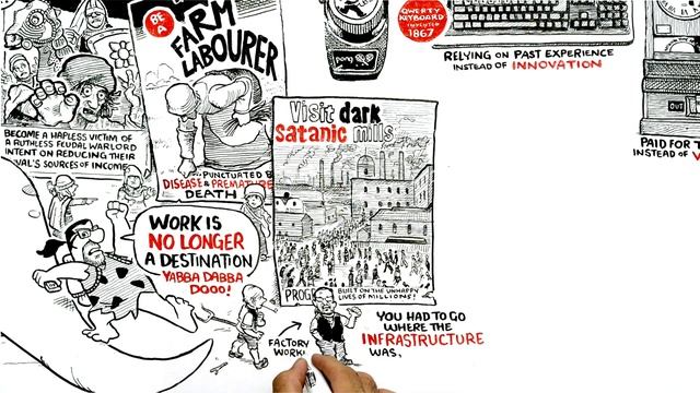 RSA ANIMATE: Re-Imagining Work смотреть онлайн