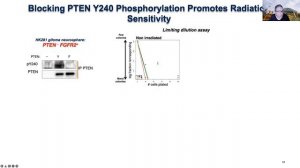 Prof Frank Furnari: Radiosensitizing glioma through disruption of PTEN nuclear function.