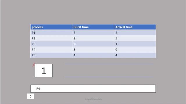 Operating Systems: Lecture #18: Robin Robin CPU Scheduling
