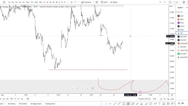 XXX STOCK NEWS THIS MONDAY!⚠ (buying?) CEI Stock Predictions and Analysis! Camber Energy
