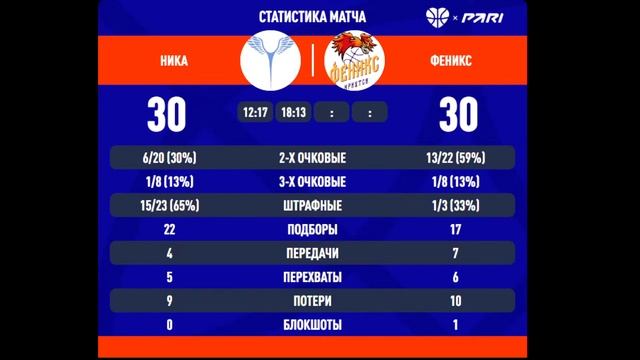 Ника (Иркутск) - Феникс (Иркутск) 24.12.2022