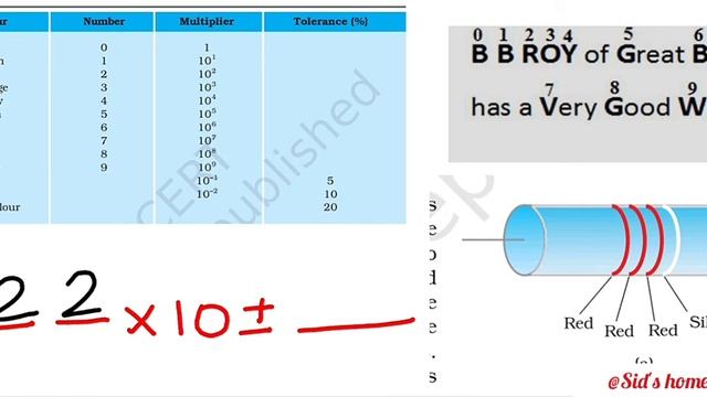 carbon resistor colour code using a famous trick  |12thphysics|explained in malayalam |#neet #keam