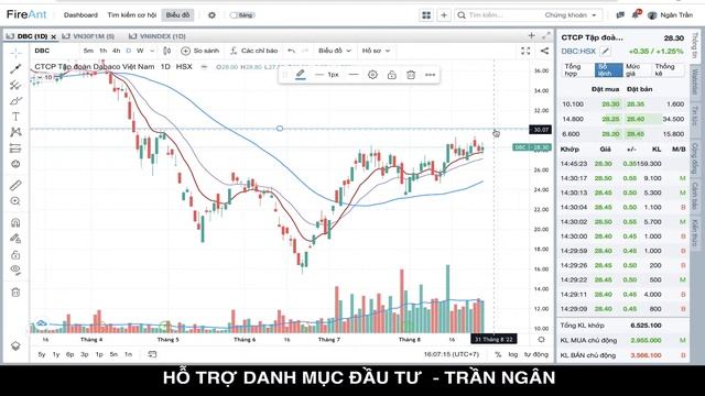 LIVESTREAM NHẬN ĐỊNH TUẦN 29.08|ÁP LỰC QUANH 1300|FED & HIỆU ỨNG NGHỈ LỄ| CỔ PHIẾU TIỀM NĂNG CHỜ MU смотреть онлайн
