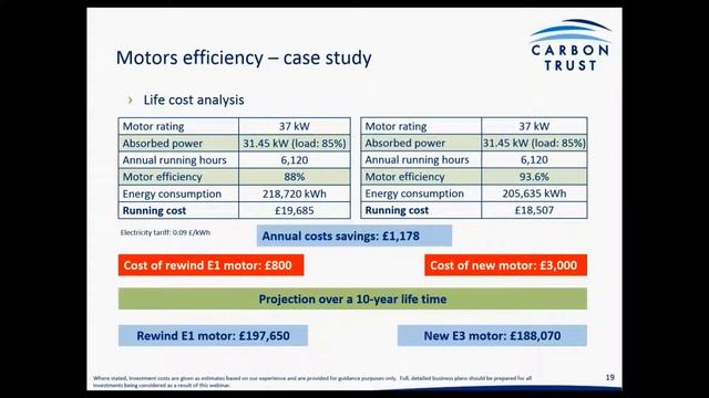 Motors & Drives - Green Business Fund Technology Webinar смотреть онлайн