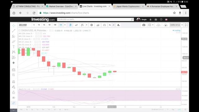 #DASH #ZCASH #MONERO #VERGE #CRYPTOTRADING MARDI 1 MAI 2018 #PRIVACY COINS смотреть онлайн