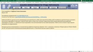 Дашборд операционного директора _ Оценка эффективности персонала