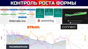 Контроль роста формы в велоспорте. Training peaks, Intervals, Garmin, Staminity, Strava