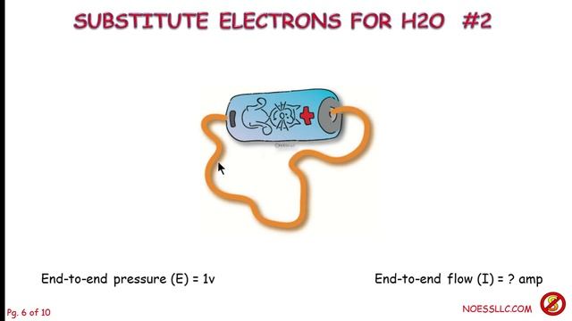 Resistor Operation 4 Newbies #6 смотреть онлайн