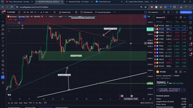 Биткоин Альткоины Крипторынок рассказываю что нужно для взрывного роста альтов!
