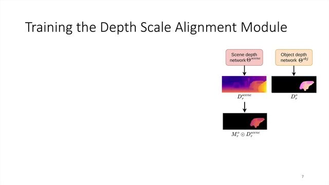 [CVPR2024]Mining Supervision for Dynamic Regions in Self-Supervised Monocular Depth Estimation