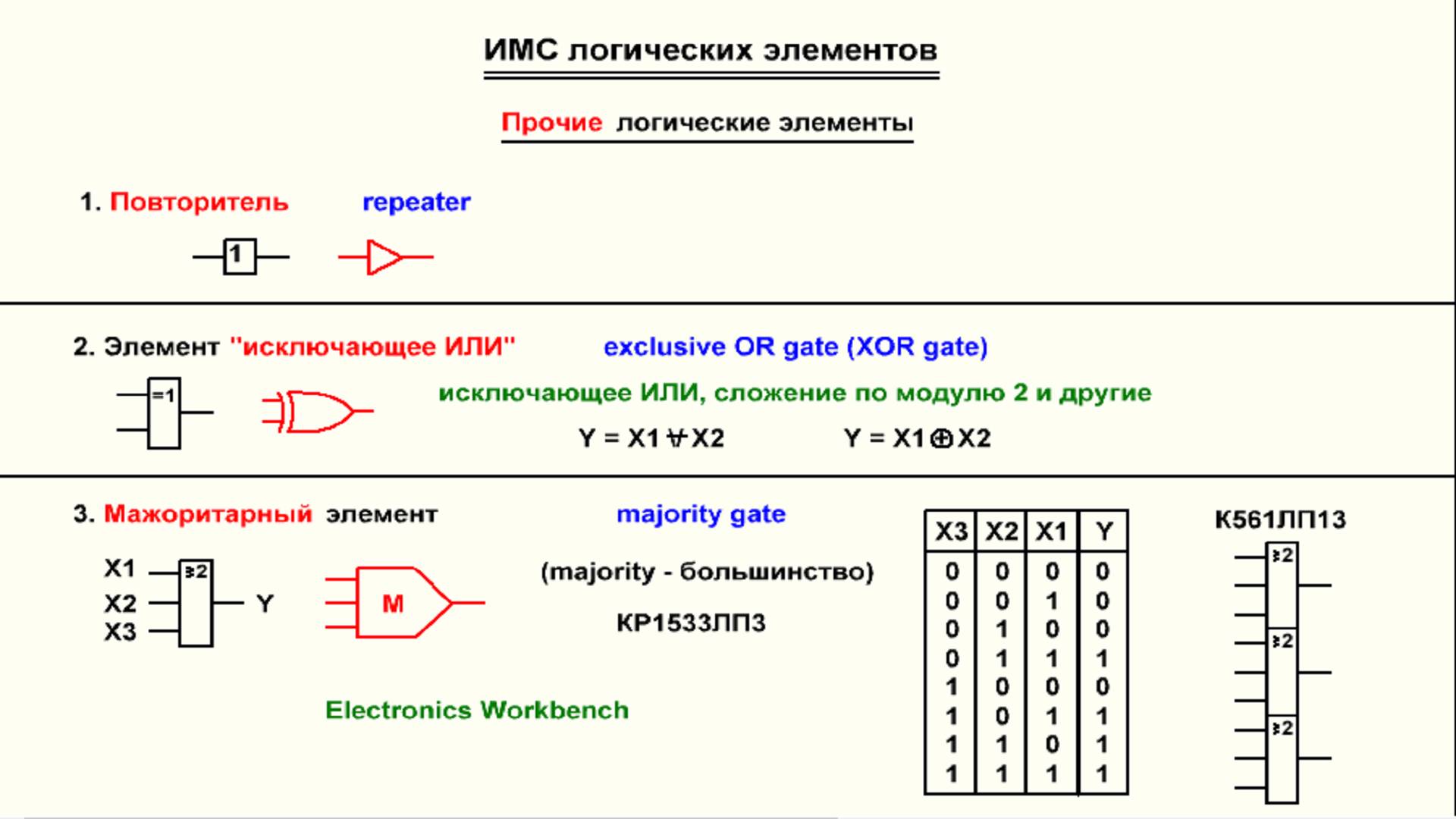 Видеоурок 1.19. ИМС, содержащие прочие логические элементы.