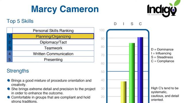 Indigo in Careers:  Historical Planner - Marcy Cameron смотреть онлайн
