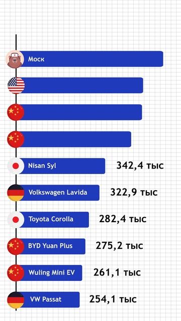 Самые популярные автомобили в Китае за 2024 год смотреть онлайн