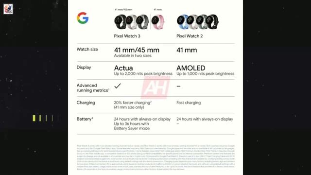 Google Pixel Watch 3 XL - IT'S OFFICIAL FINAL Leaks & Rumors! смотреть онлайн