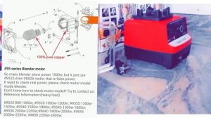 IS THE 3000watt, 4500watt, 5000watt and 8000watt of the silver crest blender really true?