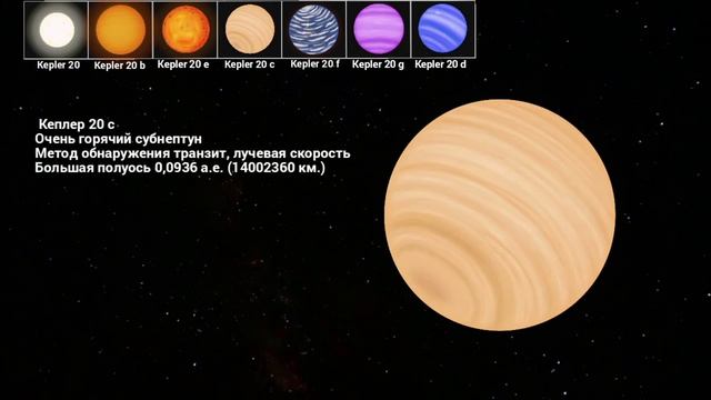 Кеплер 20   шесть адских планет