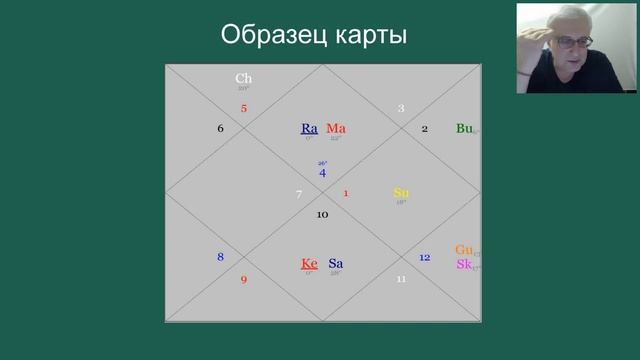 Почувствуй себя астрологом. Совместимость.