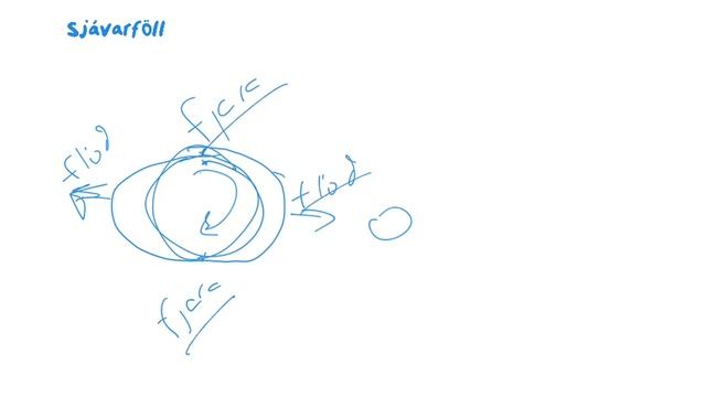 Sjávarföll смотреть онлайн