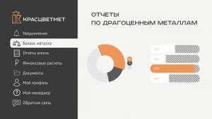 Личный кабинет для партнеров