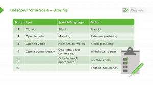 3.02 Major Head Injury- Glasgow Coma Scale (GCS)