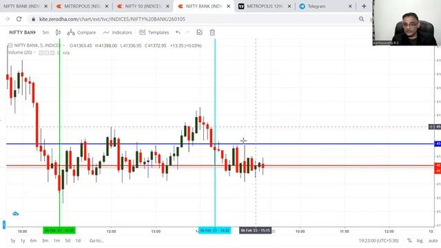 DAILY FORECAST FOR 7TH FEB. смотреть онлайн