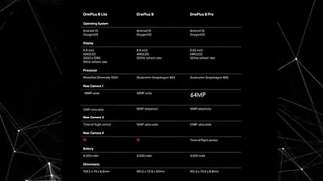 One plus 8 PRO  VS  One plus 8