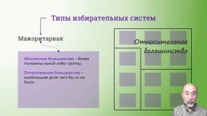 16. Избирательный процесс и избирательные системы