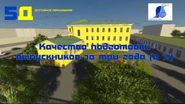 техникум достойное образование 31 03