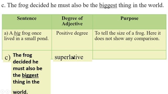 English Class 7 Unit 4 Lesson 4.7 Page 35, The Frog and The Ox, Class 7 English new curriculum смотреть онлайн