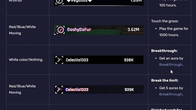 Как получить все титулы в Sols RNG?