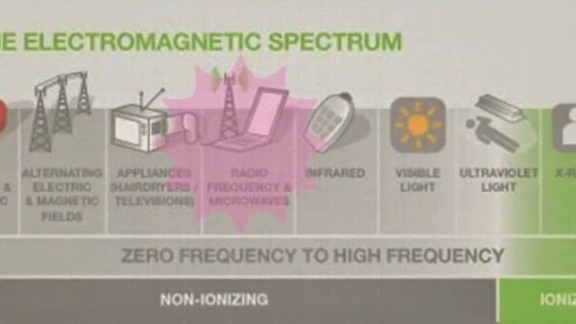 What is the difference between EMF and RF? смотреть онлайн