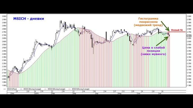 Торговый план по Мотор Сичи. Опасения подтверждаются. смотреть онлайн