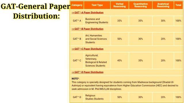 What is GAT Test | What is GAT test in Pakistan | What is GAT General Test