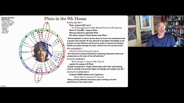 Pluto in Your Natal Chart: Houses 7-12 смотреть онлайн