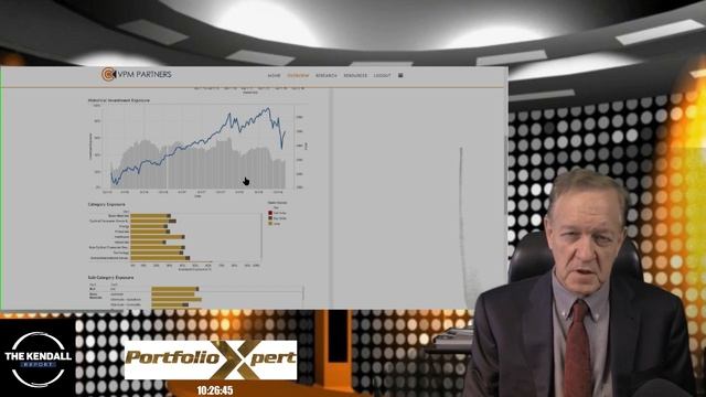 Equity markets on the edge